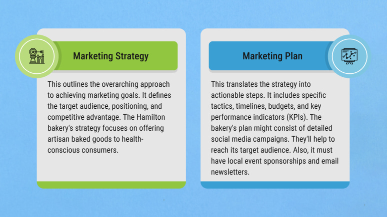 Comparison between marketing strategy and marketing plan