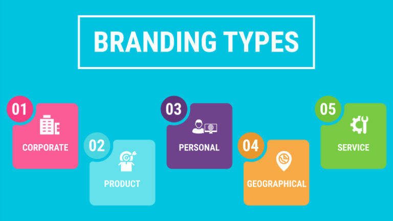 Exploring Brand Types: A Comprehensive Guide | Sociallyinfused