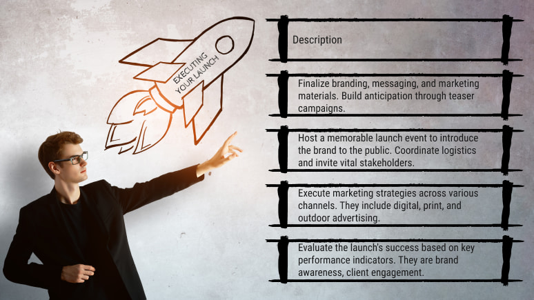 Executing your brand launch with a rocket and step-by-step list