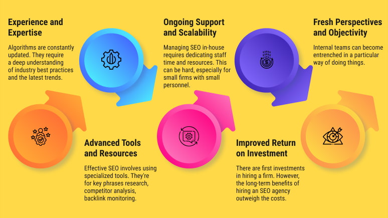 Benefits of hiring an SEO agency illustrated with colorful icons